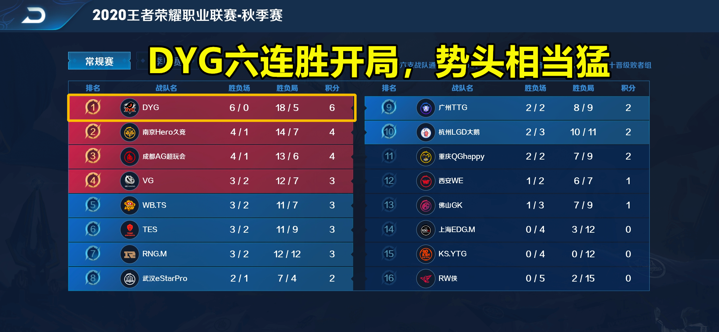 关于广州战队连胜，稳定排名前列的信息